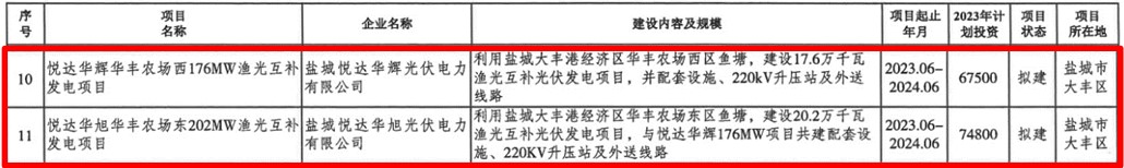 20230330191729_cbfxlipvxj bevictor伟德新能渔光互补项目1.png.jpg