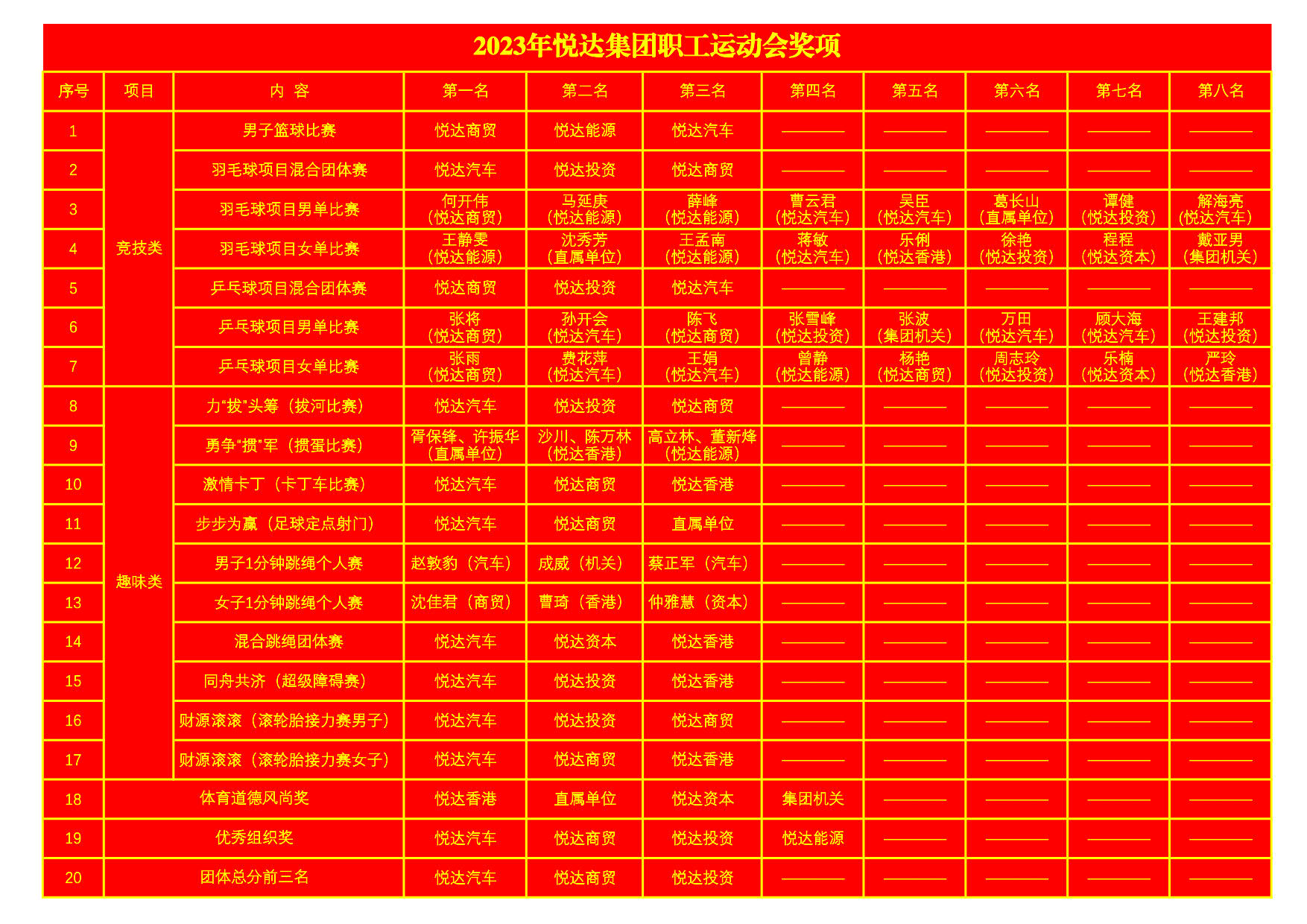2023年bevictor伟德职工活动会奖项2_1.jpg
